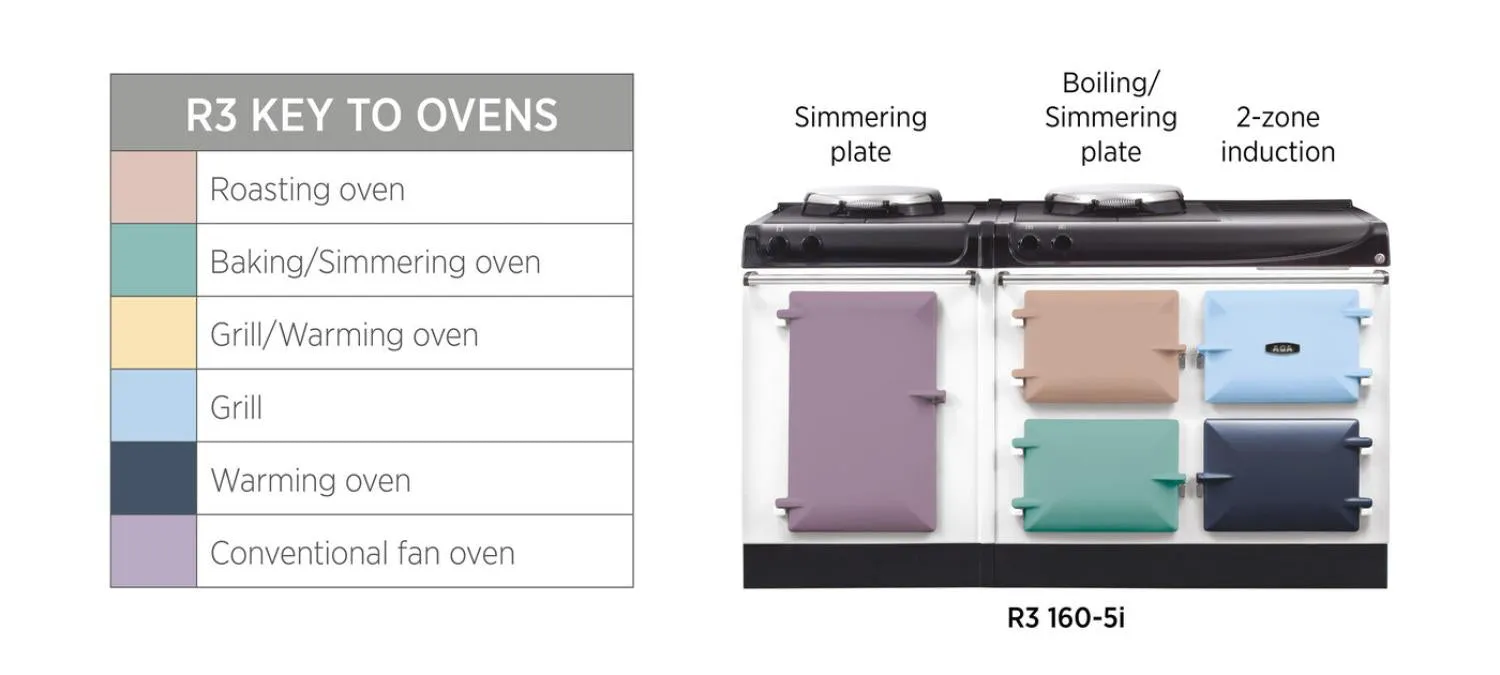 AGA R3 Series 160cm Electric With Induction Hob