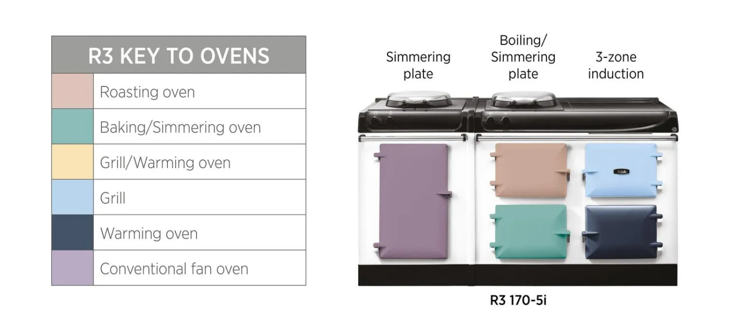 AGA R3 Series 170cm Electric With Induction Hob