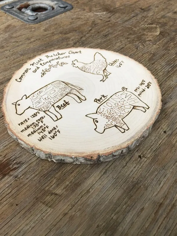 Butcher Meat Cuts and Temperature Guide Sign:  Cow, Chicken, Pig