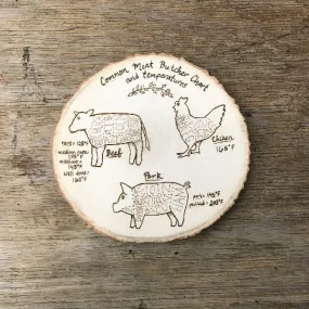 Butcher Meat Cuts and Temperature Guide Sign:  Cow, Chicken, Pig