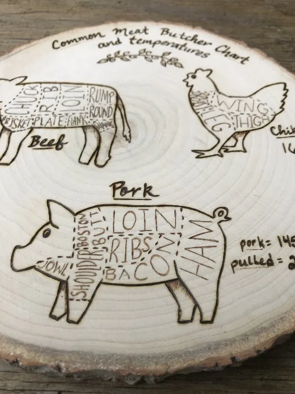 Butcher Meat Cuts and Temperature Guide Sign:  Cow, Chicken, Pig