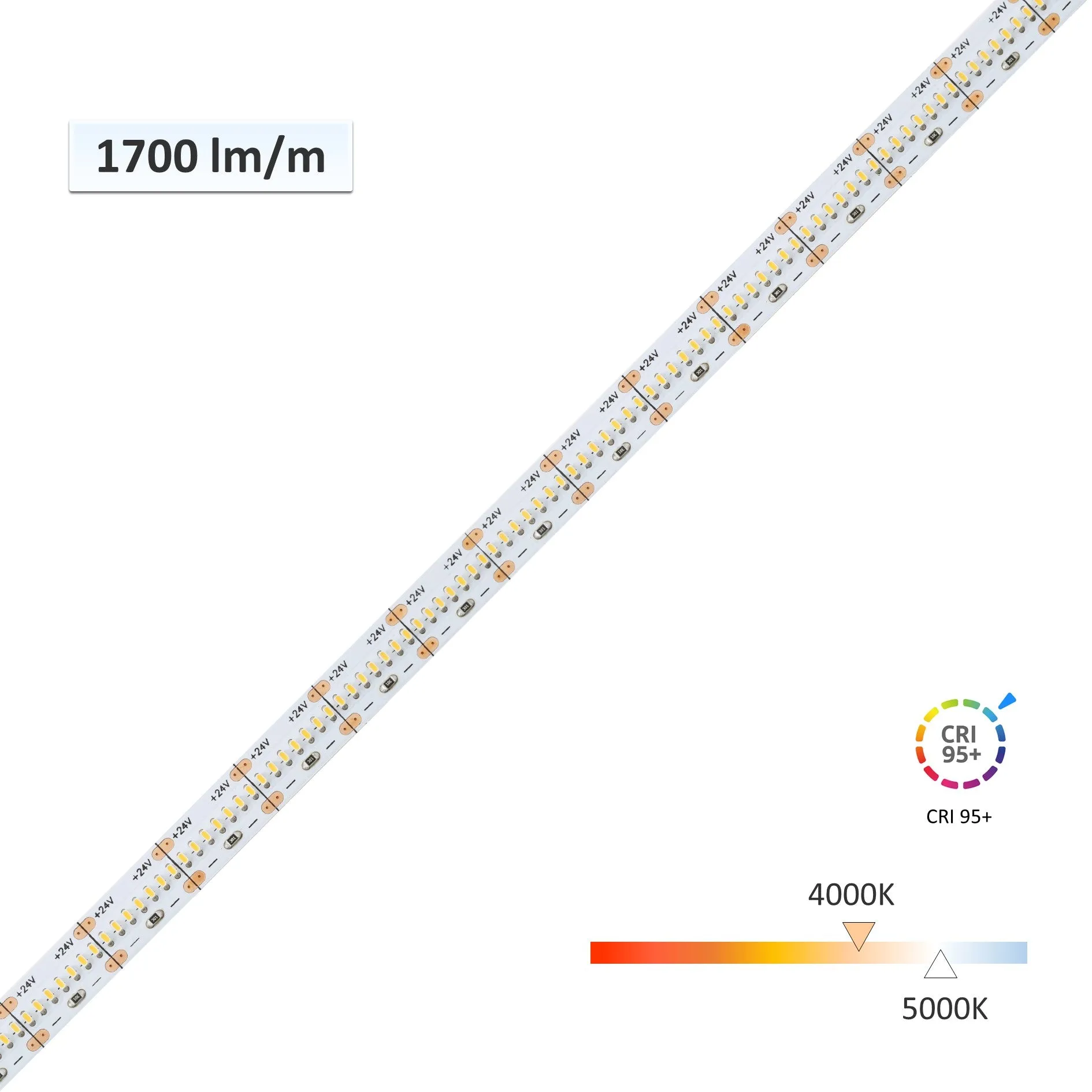 CRI-MAX™ CRI 95  High Brightness LED Flexible Strip 4000K 5000K - 420 LEDs/m - 5m/Reel