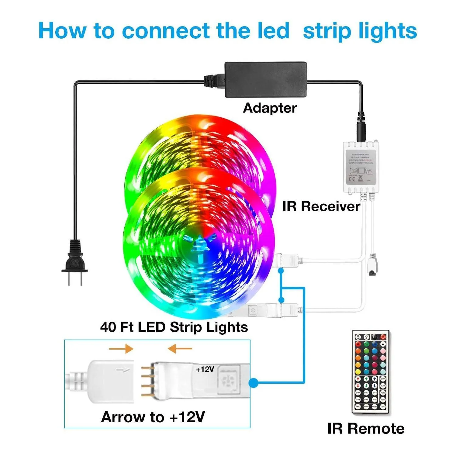 Daybetter IR LED Strip Lights 20/40ft