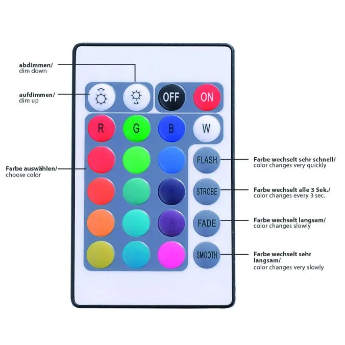 PNL RGB-LED Light Strip 10 Metre - ID 6471 - CLEARANCE