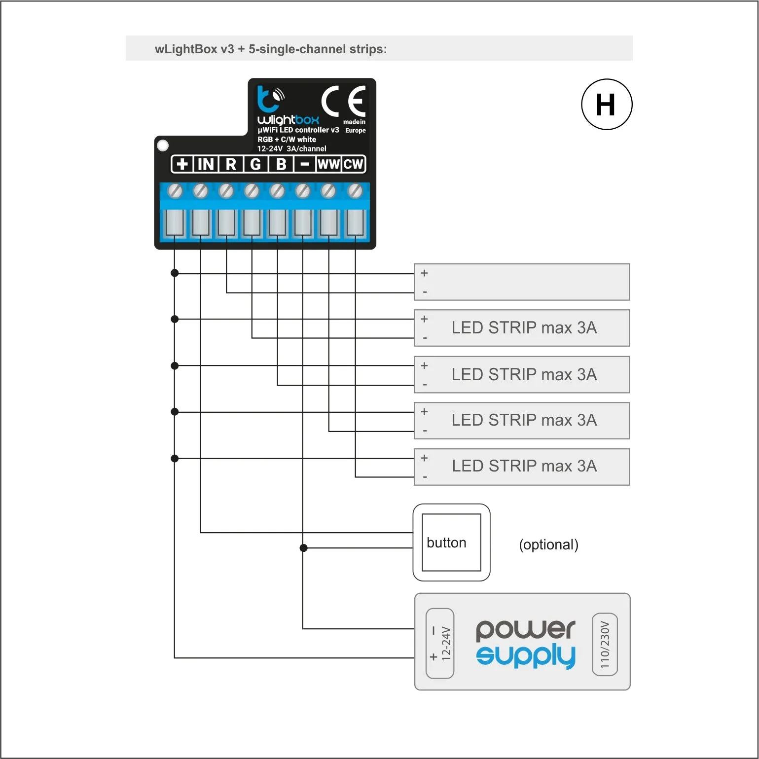 RGBW 5-Ch Wi-Fi LED Controller ~ wLightBox by BleBox