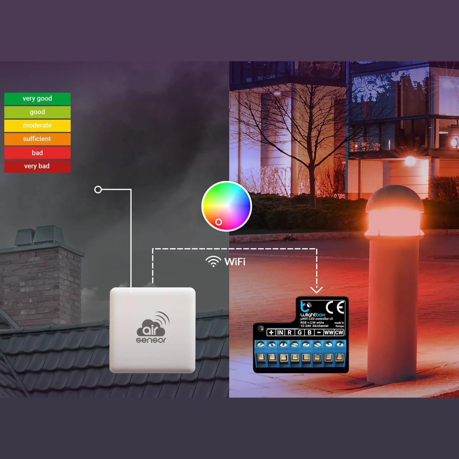 RGBW 5-Ch Wi-Fi LED Controller ~ wLightBox by BleBox