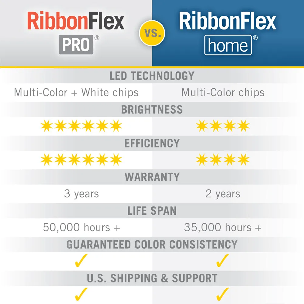 RibbonFlex Pro 24V RGB W LED Strip Light Tape 30   30 LED/m